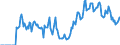 Indicator: Market Hotness:: Demand Score in Kauai County, HI