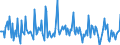 Indicator: Market Hotness:: Median Days on Market in Kauai County, HI