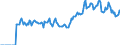 Indicator: Market Hotness:: Page View Count per Property Versus the United States in Kauai County, HI