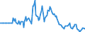 Indicator: Market Hotness:: Page View Count per Property in Kauai County, HI