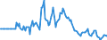 Indicator: Market Hotness:: Median Days on Market in Kauai County, HI