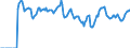 Indicator: Market Hotness:: Median Days on Market in Kauai County, HI