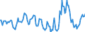 Indicator: Market Hotness:: Median Days on Market in Kauai County, HI