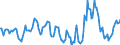 Indicator: Market Hotness:: Median Days on Market Day in Kauai County, HI