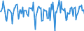 Indicator: Market Hotness:: Median Days on Market in Kauai County, HI