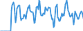 Indicator: Market Hotness:: Median Days on Market Versus the United States in Kauai County, HI