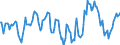 Indicator: Market Hotness:: Median Days on Market Day in Kauai County, HI
