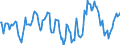 Indicator: Market Hotness:: Median Listing Price Versus the United States in Kauai County, HI