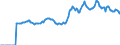 Indicator: Market Hotness:: Median Listing Price in Kauai County, HI