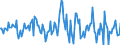 Indicator: Market Hotness:: Nielsen Household Rank in Kauai County, HI