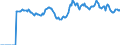 Indicator: Market Hotness:: Median Listing Price Versus the United States in Kauai County, HI