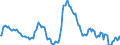 Indicator: Market Hotness:: Median Listing Price in Kauai County, HI
