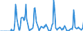 Indicator: Market Hotness:: Supply Score in Kauai County, HI