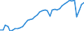 Indicator: Employed Persons in Kauai County, HI: 