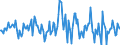 Indicator: Housing Inventory: Median: Listing Price Month-Over-Month in Kauai County, HI