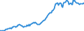 Indicator: Housing Inventory: Median: Listing Price per Square Feet in Kauai County, HI