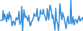 Indicator: Housing Inventory: Median: Listing Price per Square Feet Month-Over-Month in Kauai County, HI