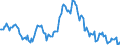 Indicator: Housing Inventory: Median: Listing Price per Square Feet Year-Over-Year in Kauai County, HI