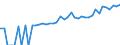 Indicator: 90% Confidence Interval: Lower Bound of Estimate of Median Household Income for Kauai County, HI