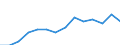 Indicator: Housing Inventory: Active Listing Count: 