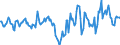 Indicator: Housing Inventory: Active Listing Count: Month-Over-Month in Maui County, HI