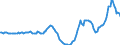 Indicator: Housing Inventory: Active Listing Count: Year-Over-Year in Maui County, HI