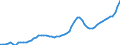 Indicator: Housing Inventory: Active Listing Count: Maui County, HI