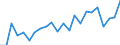 Indicator: Housing Inventory: Active Listing Count: I