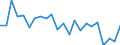 Indicator: Housing Inventory: Active Listing Count: aui County, HI