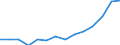 Indicator: Housing Inventory: Active Listing Count: imate) in Maui County, HI