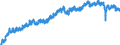 Indicator: Housing Inventory: Active Listing Count: 