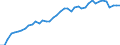 Indicator: Housing Inventory: Active Listing Count: 