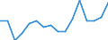 Indicator: Housing Inventory: Active Listing Count: g in Maui County, HI