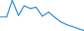 Indicator: Housing Inventory: Active Listing Count: (5-year estimate) Index for Maui County, HI