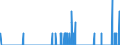 Indicator: Housing Inventory: Active Listing Count: HI