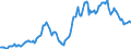 Indicator: Housing Inventory: Average Listing Price: in Maui County, HI