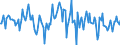 Indicator: Housing Inventory: Average Listing Price: Month-Over-Month in Maui County, HI