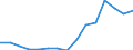 Indicator: Population Estimate,: Total, Not Hispanic or Latino, Some Other Race Alone (5-year estimate) in Maui County, HI