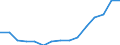 Indicator: Population Estimate,: Total, Hispanic or Latino, Some Other Race Alone (5-year estimate) in Maui County, HI