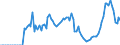 Indicator: Market Hotness:: Demand Score in Maui County, HI