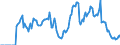 Indicator: Market Hotness:: Demand Score in Maui County, HI