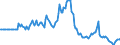 Indicator: Market Hotness:: Listing Views per Property in Maui County, HI
