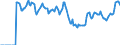 Indicator: Market Hotness:: Median Days on Market in Maui County, HI