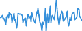 Indicator: Market Hotness:: Median Days on Market in Maui County, HI