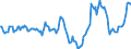 Indicator: Market Hotness:: Median Days on Market in Maui County, HI