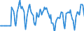 Indicator: Market Hotness:: Median Days on Market Versus the United States in Maui County, HI