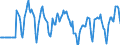 Indicator: Market Hotness:: Median Days on Market Day in Maui County, HI