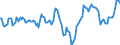 Indicator: Market Hotness:: Median Days on Market Day in Maui County, HI
