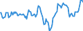 Indicator: Market Hotness:: Median Listing Price in Maui County, HI