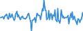 Indicator: Market Hotness:: Median Listing Price Versus the United States in Maui County, HI